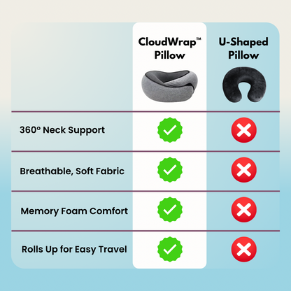 CloudWrap™ Travel Pillow